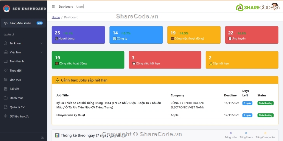 Code đồ án,Báo cáo đồ án,CV,Báo,cáo